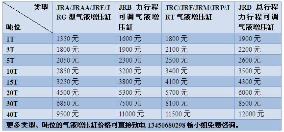 玖容氣液增壓缸價(jià)格表【2017最新版】