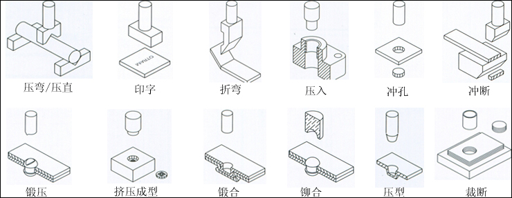 氣液增力壓力機產(chǎn)品應用