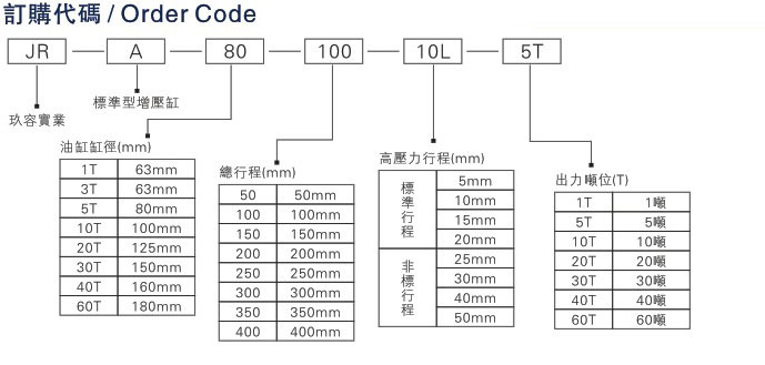 JRA標準型氣液增壓缸63缸徑的相關(guān)說明